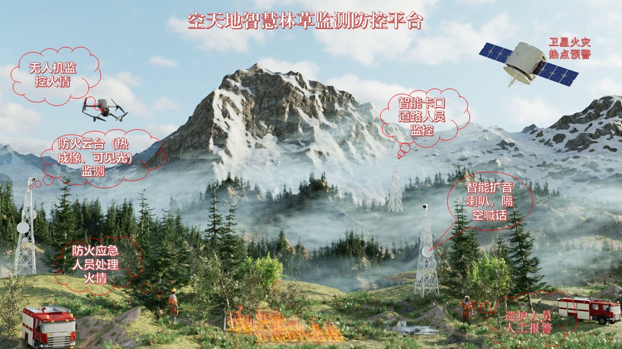 空天地智慧林草監(jiān)測(cè)防控平臺(tái).jpg 空天地智慧林草監(jiān)測(cè)防控平臺(tái).jpg